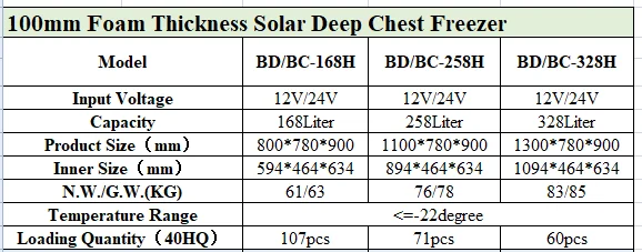 100mm foam freezer.png