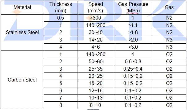 Laser Cutting Thickness Chart