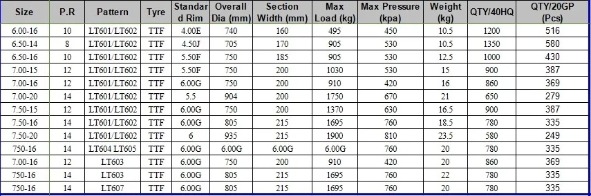 Bias Ply And Radial Tire Size Cross Reference Chart, 55% OFF