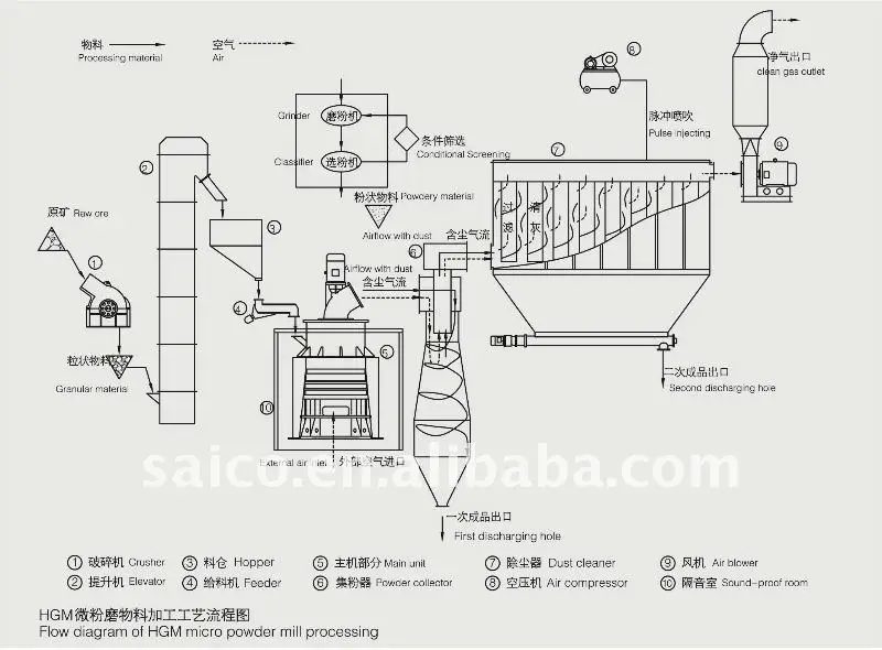 Grinding Mill Machine For Making Chalk Powder Buy Grinding Mill
