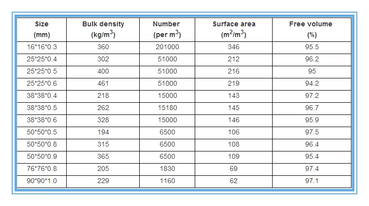 Metal Pall Ring Random Packing Used In Distillation Column - Buy Metal ...