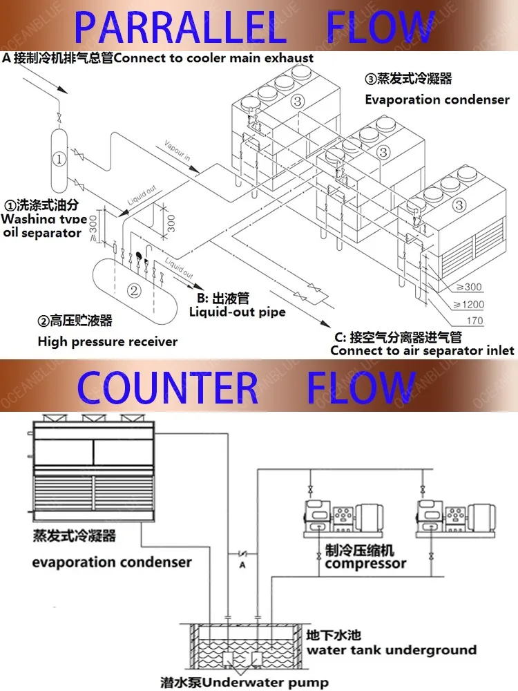 China factory direct sale ammonia evaporative condenser