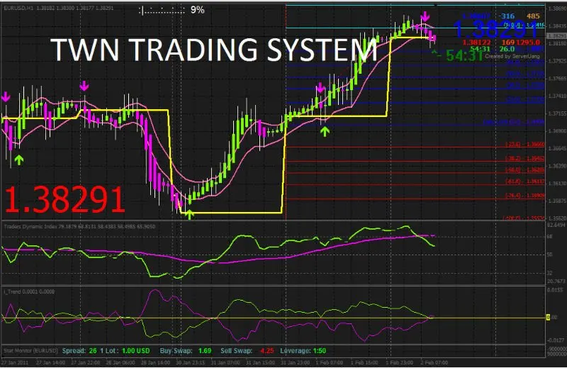 Forex Twn Powerful Indicator Trading System For Mt4 Buy Forex Product On Alibaba Com - 