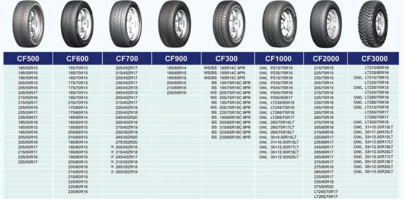 High Quality Pcr Tyre 185/65r14 185/65r15 195/65r15 Comforser Tire ...