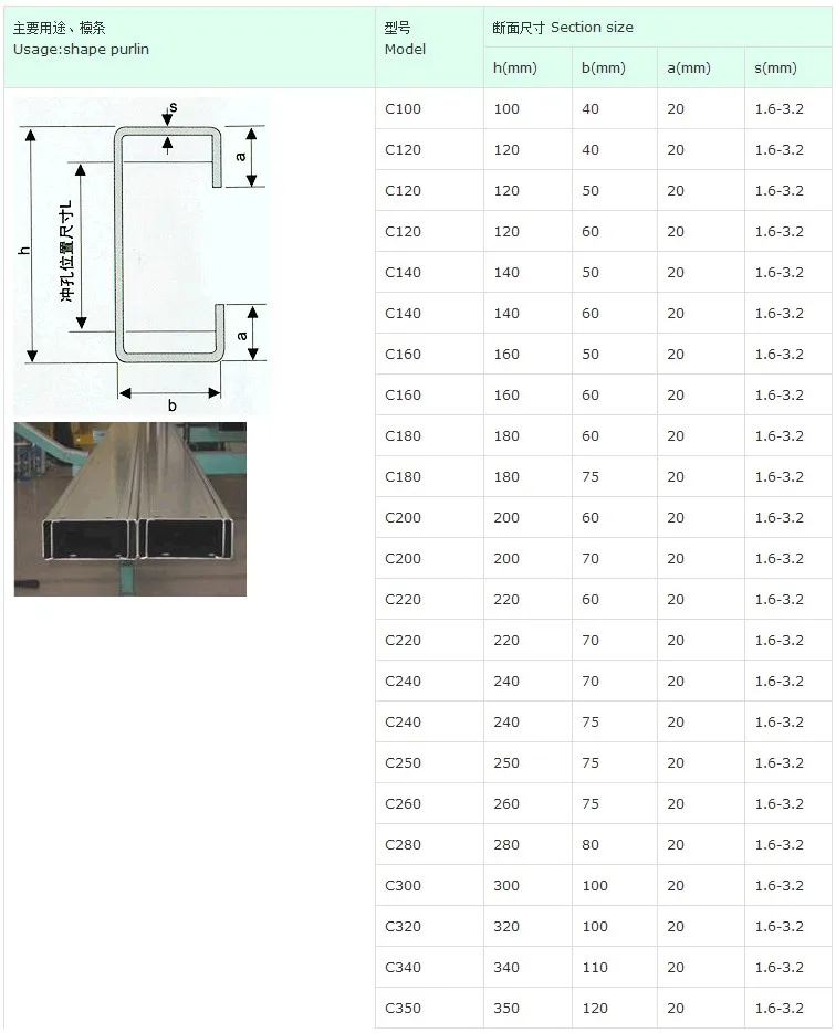 Hot Rolled Steel C Channel Size Chart