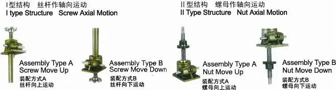 Assembly Type & Structure Type of Screw Jacks