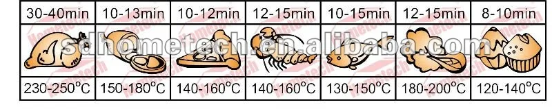 As Seen On Tv Flavor Wave Oven - Buy Flavor Wave Oven,Halogen Oven,Air