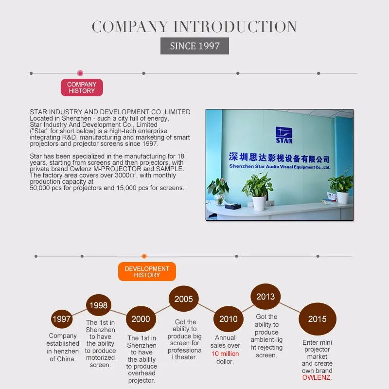 SD50 plus projector factory