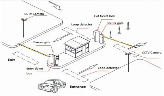 Rfid Smart Card Parking Lot Management System,Intelligent Vehicle ...