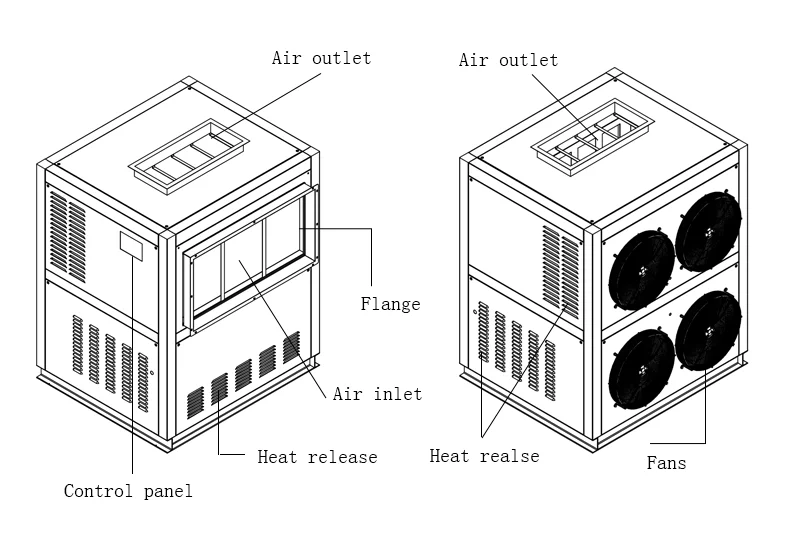 Temperature Control Heat Pump, TOJJE, 4000CBM/h, 30Kw, 30l/h - detail 6