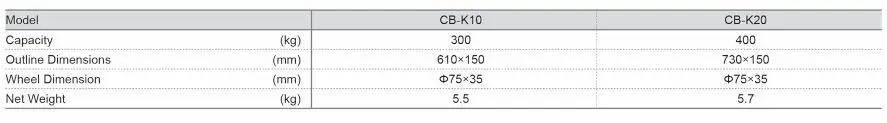 Train capacity 300 2. Train capacity 300 2