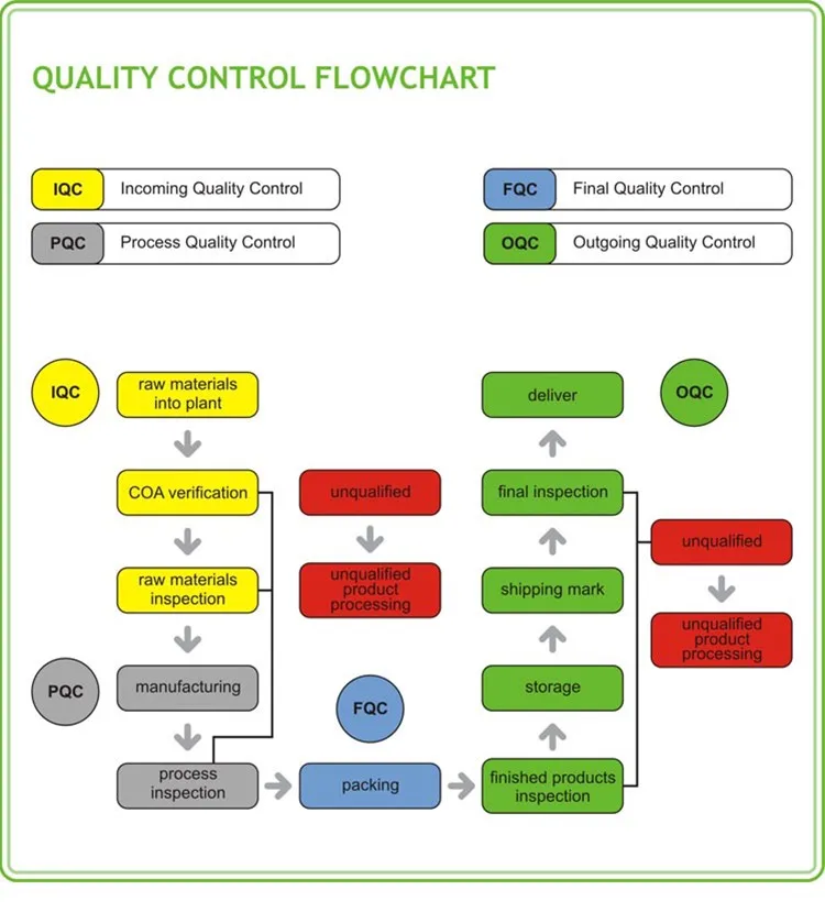 Wenzhou Ic65n Best Quality 3p C60circuit Breaker Ic60n Mcb Ic60n 3p
