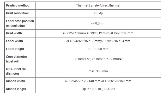 Print length. Print length