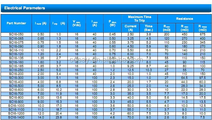 SC60 SC250 Resettable Fuse PPTC Radial lead Polymeric positive temperature coefficient