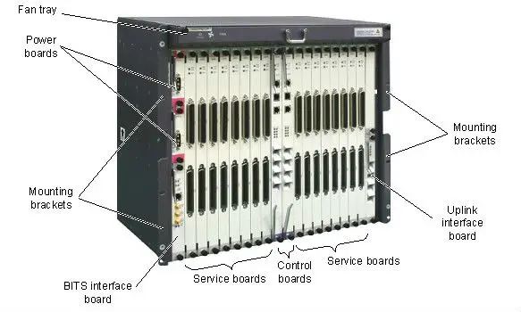 Huawei Brand MA5680T SHDSL service Device OLT