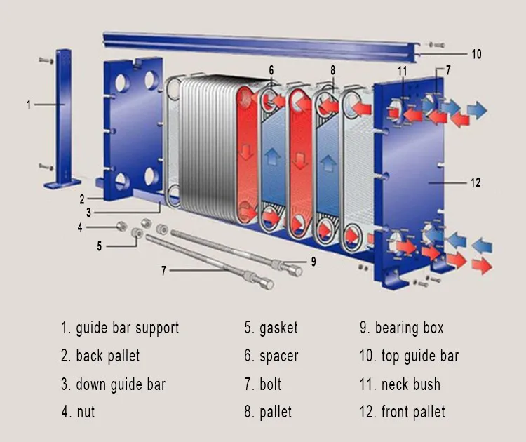 High Quality Sanitary Stainless Steel Plate Heat Exchanger For Milk ...