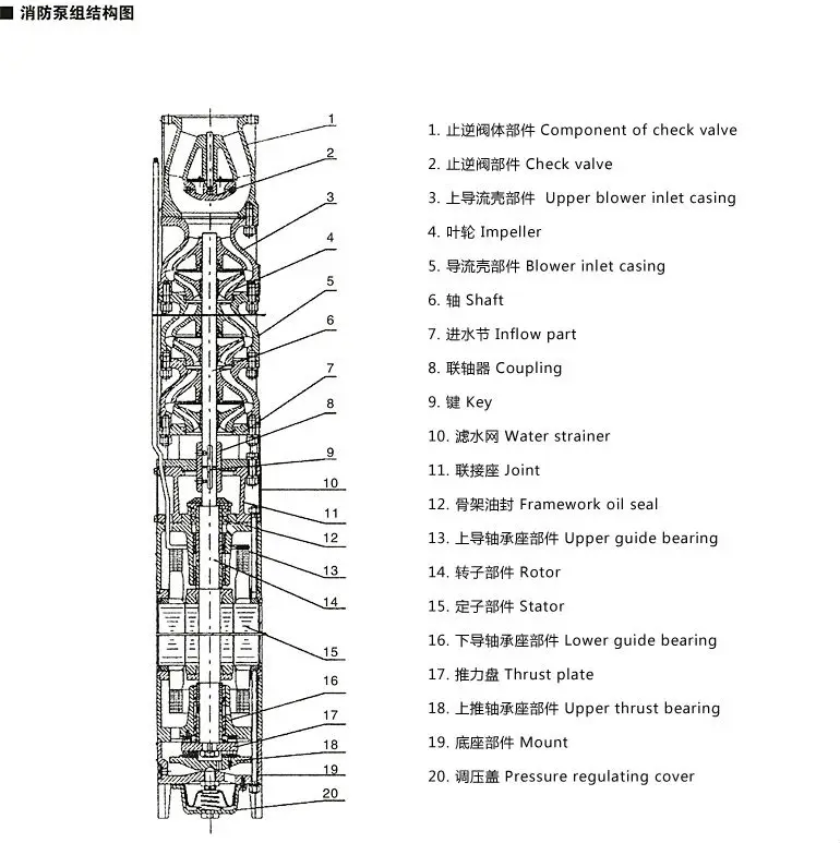 water pump parts name