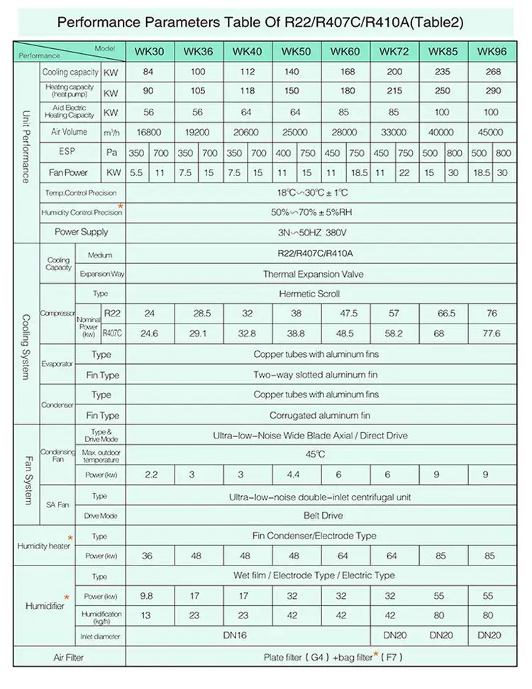 Type Rooftop Air Conditioner, 3000-5000CMH, R22 - detail 12