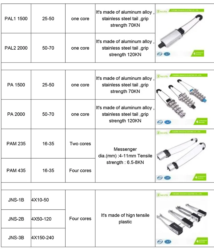 Electric Wire Accessories Adjustable Plastic Body Cable Dead End Tension Anchoring Clamp For Fiber Cable