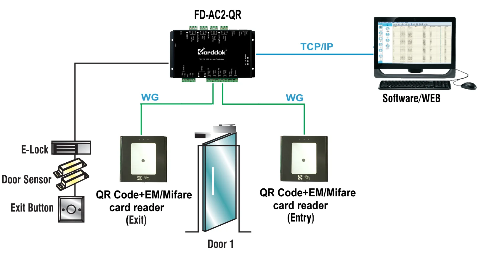 1a9d2FD-AC2-QR