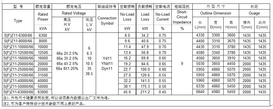 Free Maintenance 33kv 630 Kva Oil Immersed Power Transformer - Buy ...