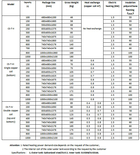 China Made Water Storage Tank Cover Pressure Solar Water Heater Storage ...