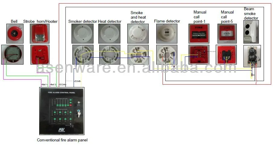 4 Zone Conventional Fire Alarm Control Panel