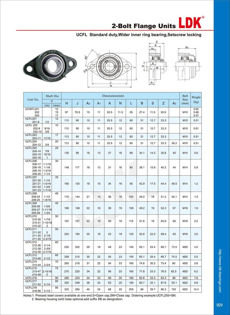 ucfl208-24 single row 2 bolt flange insert mounted pillow block