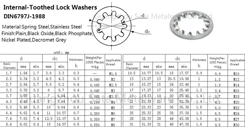1//2-13 Thread Size Black-Oxide Grade B7 Steel Qty 4 Each 3 Feet Long Sterling Seal THRROD.MED.B7.BOS.1//2-13x3ftx4 Medium-Strength Threaded Rod