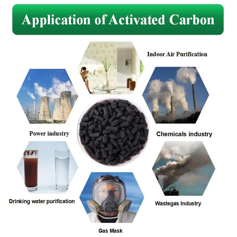 Coal based activated carbon manufacturers water treatment chemicals