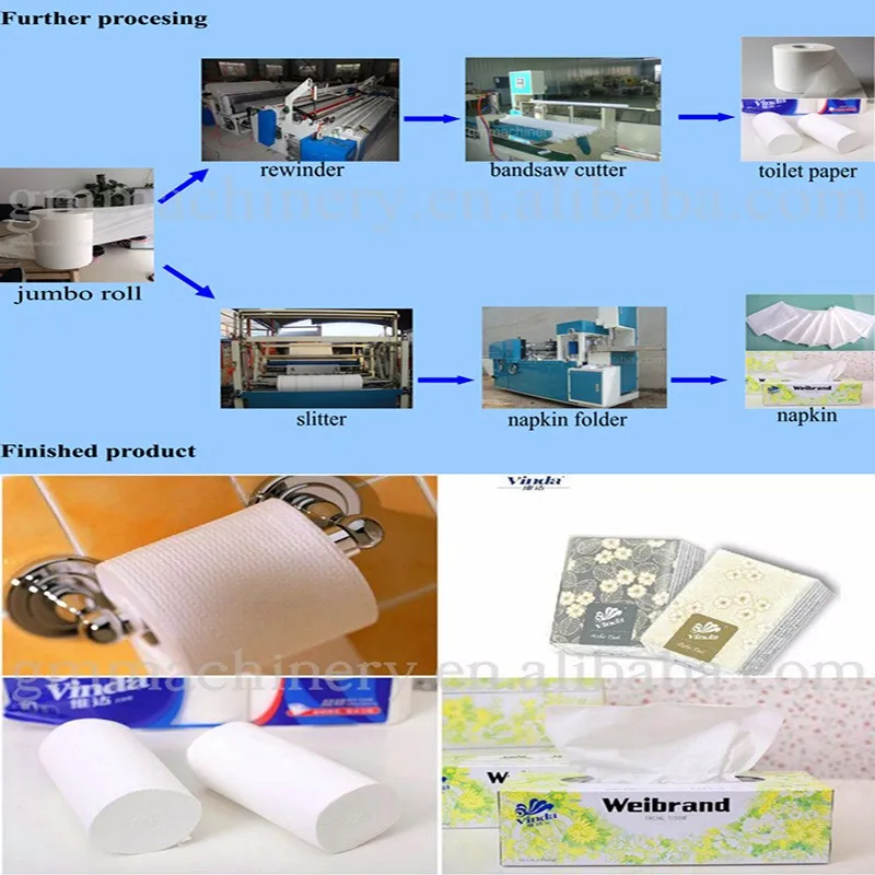 10tons Per Day Crepe Paper Recycle To Wheat Straw Recycling Toilet