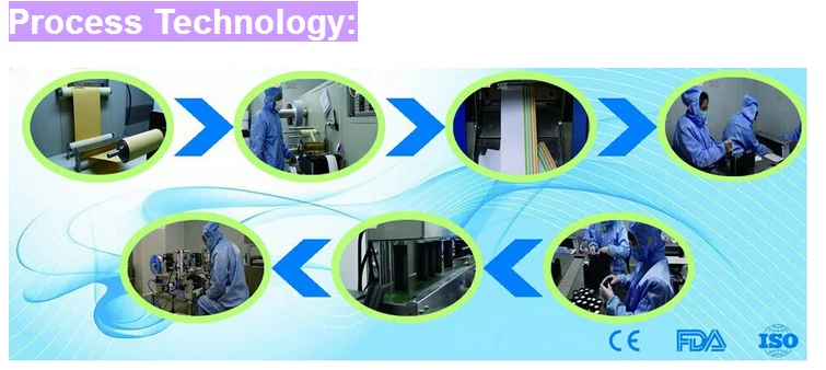 process tech