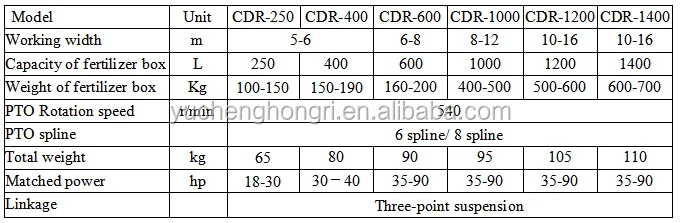 cdr.png