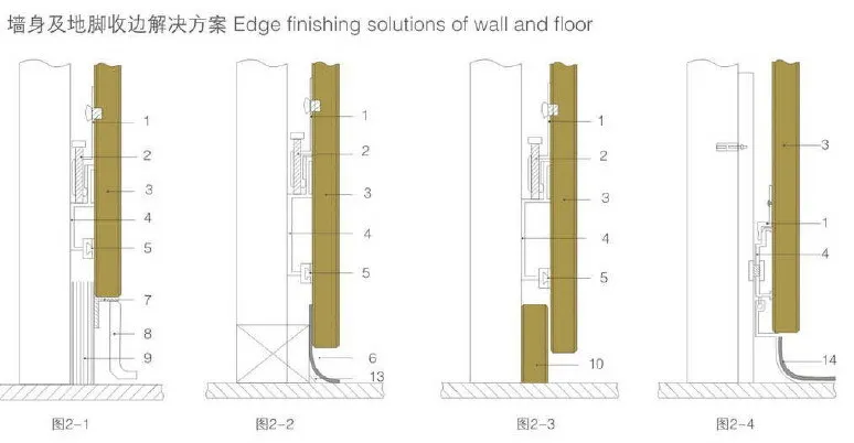 Aogao Compact Interior Wall Cladding System Buy Interior Wall Cladding Removable Wall System Wall Cladding Fixing Systems Product On Alibaba Com