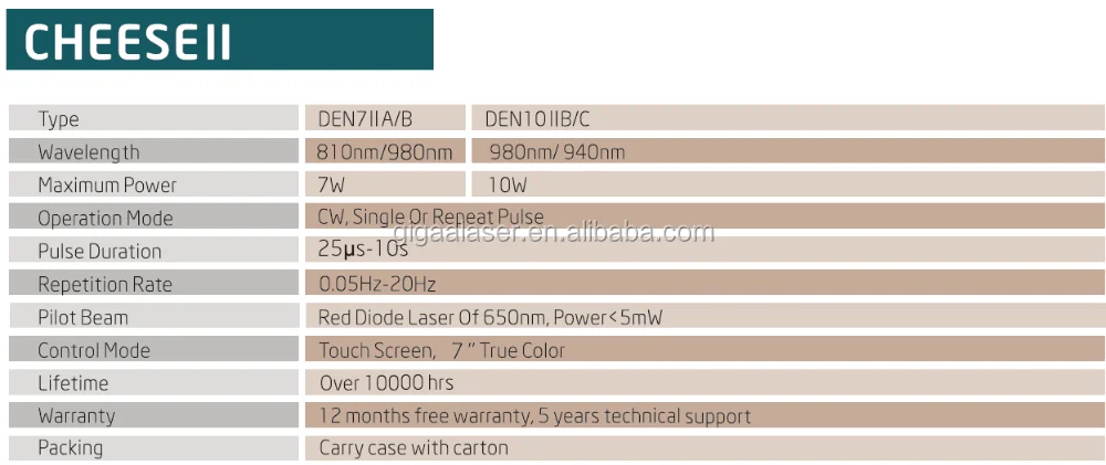 cheese 2 specifications.png