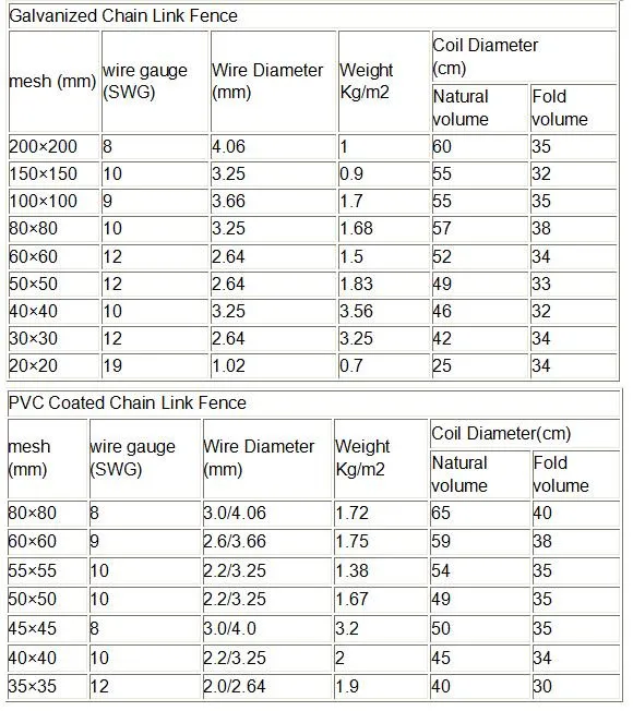 China Tennis Court 60x60mm Opening 6ft 8ft Cyclone Wire Fence Price