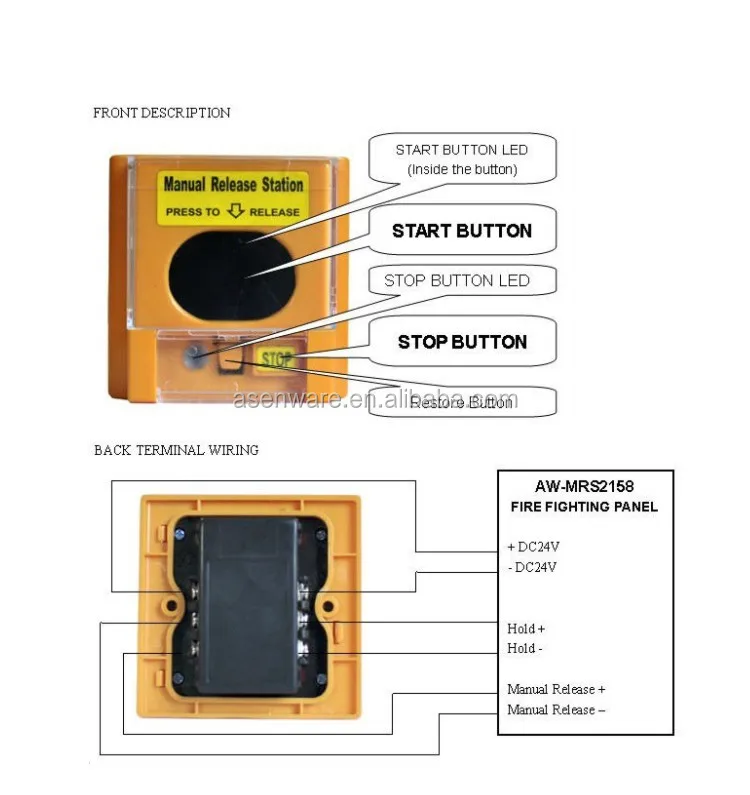 fire alarm and extinguishing control panel