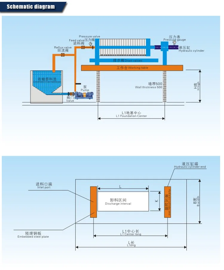 Olive oil filter press