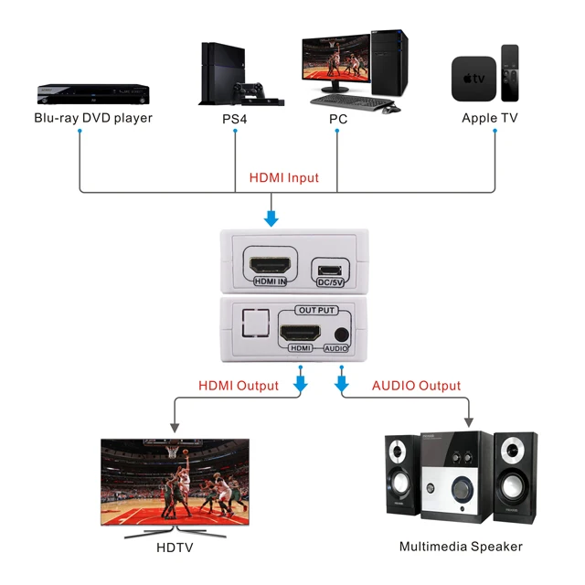 Hdmi analog монитор не включается