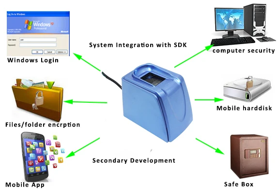 LKG-FS50 application