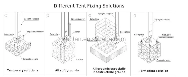 GUANGZHOU Outdoor Commercial Tents