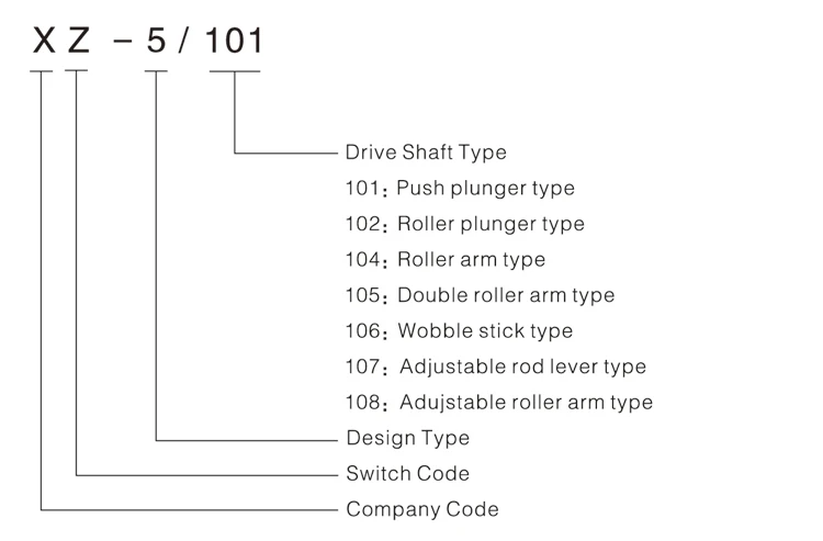 XZ-5 Model & Meanings.jpg