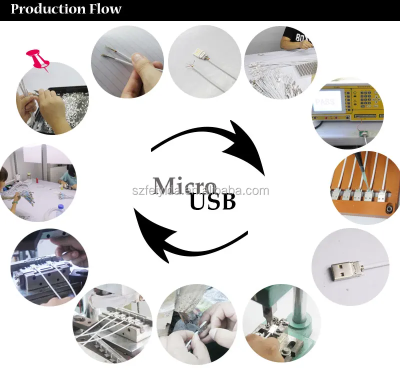 usb-production-flow