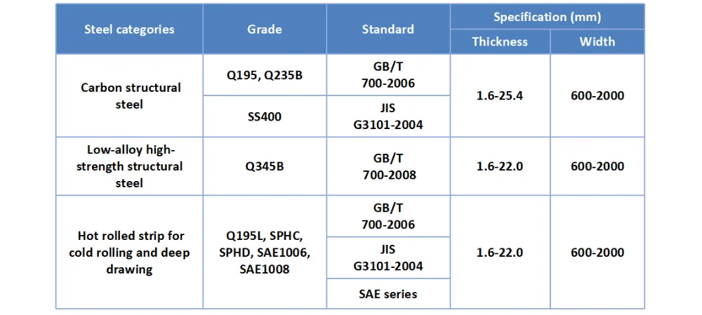 Q345b сталь российский аналог. Сталь q235b российский аналог. Сталь q235. SAE 1008 марка стали.