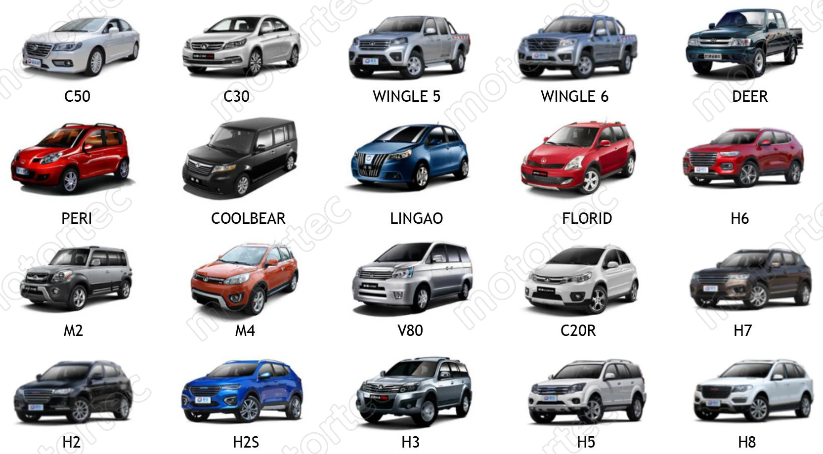 Chinese Wholesaler Haval H1 Parts For Great Wall H3,H5,H6 - Buy Gwm ...