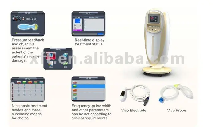 Hospital Clinical Biofeedback Pelvic Floor Stimulator