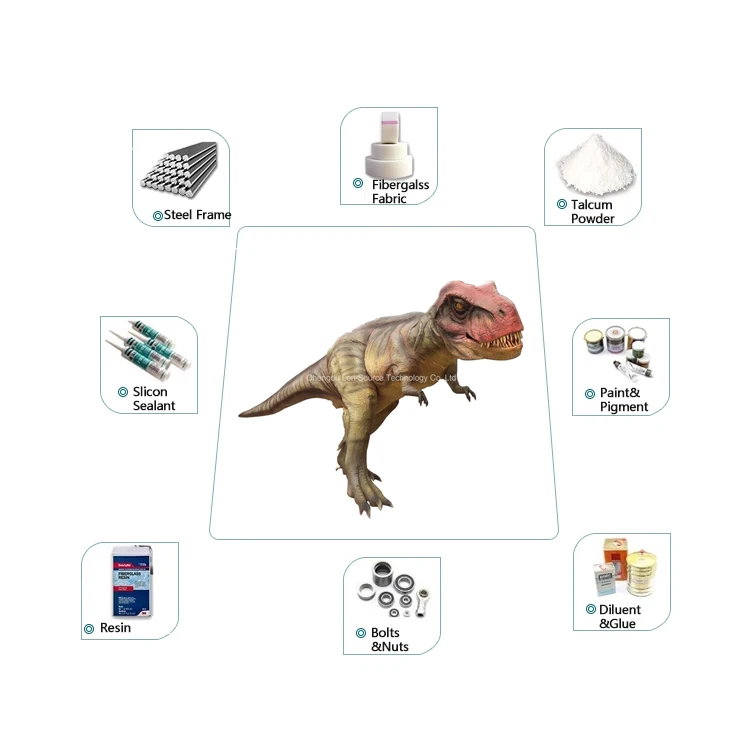 The Life-size Animatronic Dinosaur for Amusement park