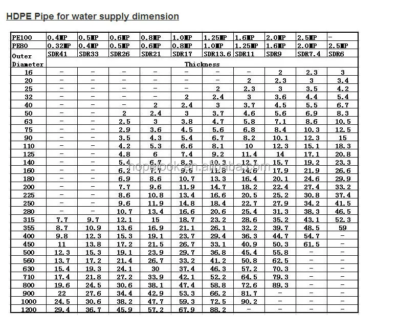 Pipe Manufacturers For Plastic Pipe Fittings Water Supplying/drainage ...