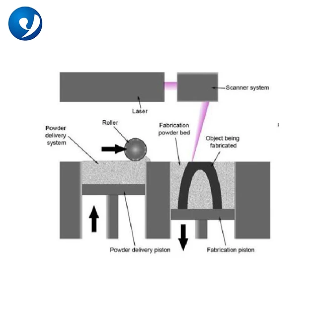 Black Yc3400cf 184 Degrees Melting Point Carbon Fiber Composite Nylon