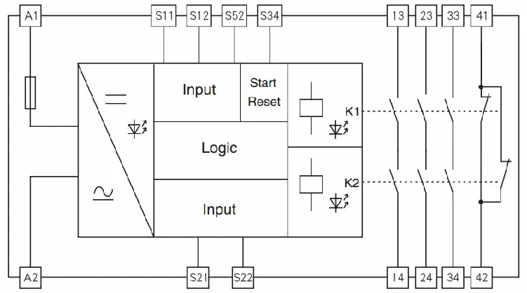 Czsr8001-3a1b Tuv Sil3 Ple Cat4 Safety Relay For Emergency Stop Button ...